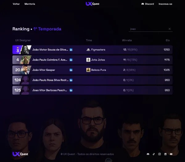 UX Quest ranking page search results