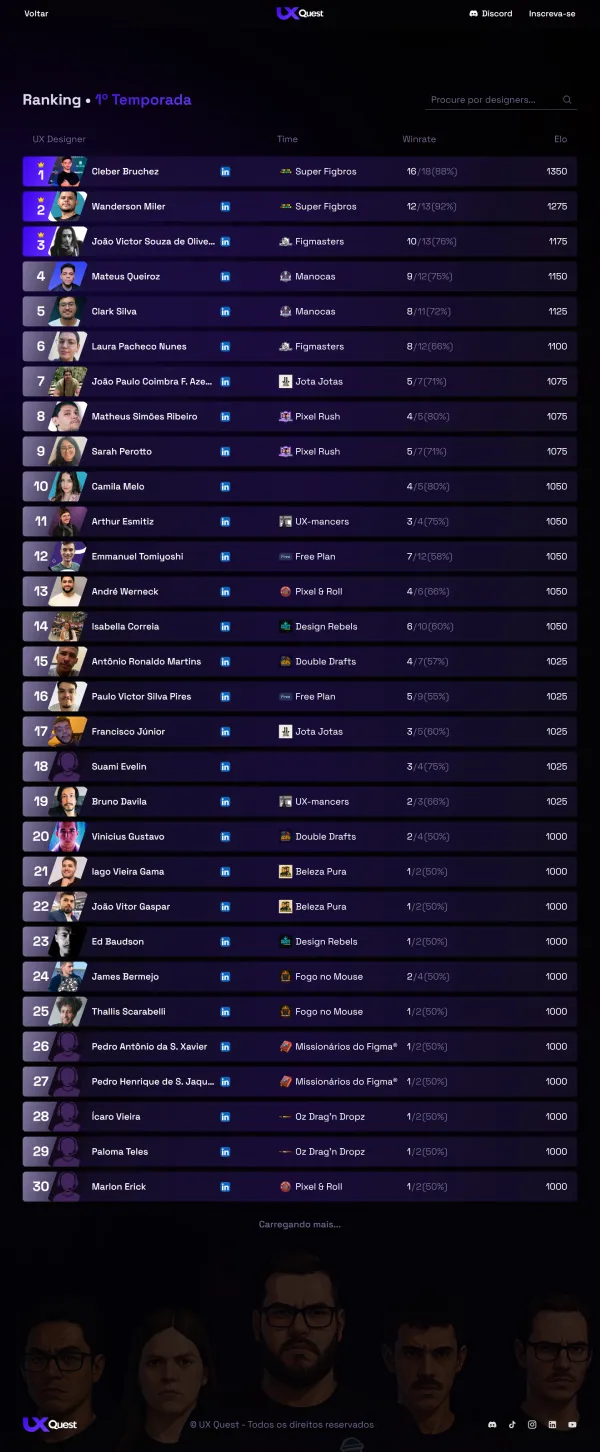UX Quest ranking page